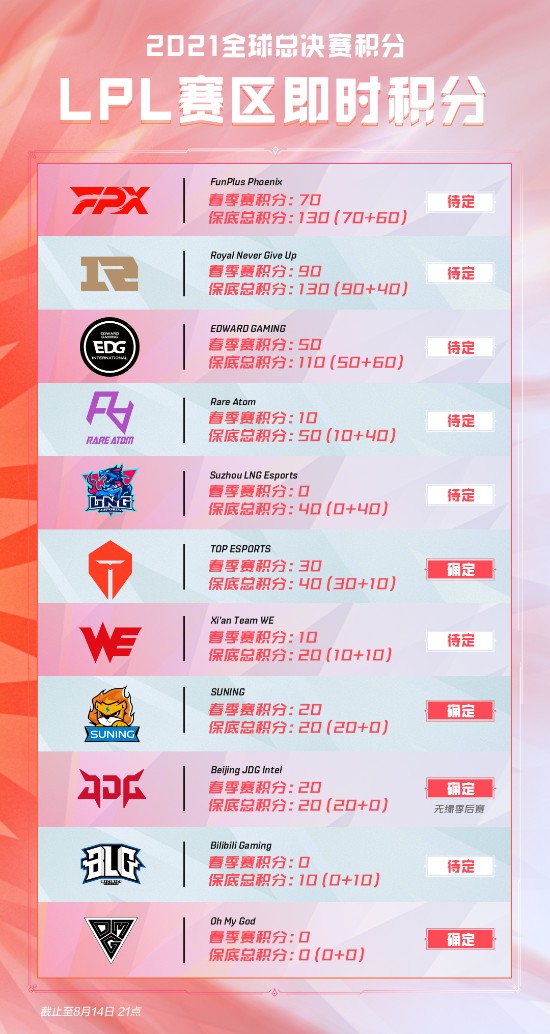 体验经典休闲游戏水果贪吃蛇的乐趣